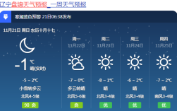 盘锦年平均气温是多少？盘锦的气温是多少度