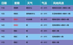 63年保定下了多少毫米的雨？8月12日保定降雨量达到多少