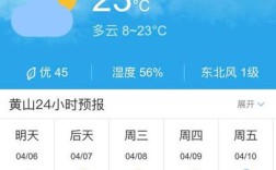 安徽九月份热不热？黄山市持续高温还有多少天