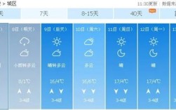 泰安冬天温度通常最低到几度？今天泰安最高温度多少