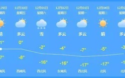 昌吉几月份气温最好？今天昌吉气温多少度度