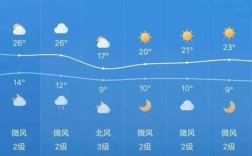 宁夏银川最低供热标准？9月宁夏温度是多少钱