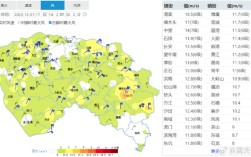 东莞2021年几月冷？今年2月份东莞气温多少
