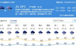 孟加拉国天气预报？孟加拉现在温度多少钱