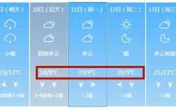 菏泽和淄博天气区别？菏泽历史温度是多少