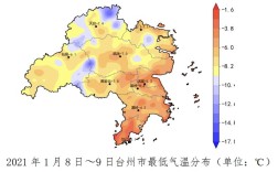 台州的气候是什么类型；那气候特点是什么（速要）？台州市现在的天气是多少
