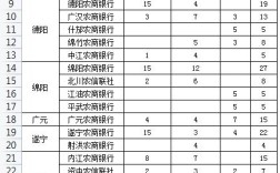 2021年9月份四川农信定期利息？四川的9月温度是多少钱