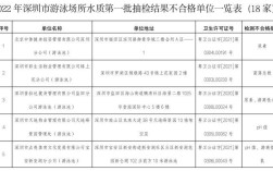 郑州游泳馆地址和票价？郑州水质多少合格