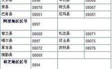 0579是哪个地方的区号？浙江象山区号多少