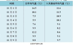 2020年北京冬天是暖冬还是寒冬？北京三月份历史最低温度是多少