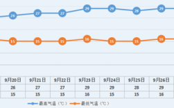 2002年2月17是哪个季节？2月17日的气温是多少天