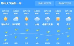 2016年河南省郑州市全年温度？河南4月份的温度是多少