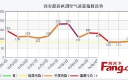 西安雾霾能治理好吗？22号西安雾霾指数是多少钱