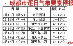 四川天气气压是多少？四川天气湿度多少合适