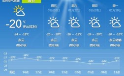 新疆图木舒克市11月平均气温是多少？新疆阿克苏现在温度多少
