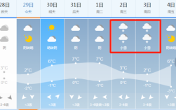 2020年淮南什么时候下雪的？淮南今天天气预报今天多少度温度