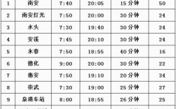 晋江到德化的班车要多久？晋江到金井多少公里