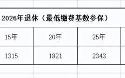 上海39年工龄2023年7月退休退休金有多少？上海7月份温度是多少