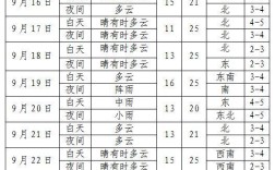 九月份东北的气温适合旅游吗？九月份沈阳大概多少度