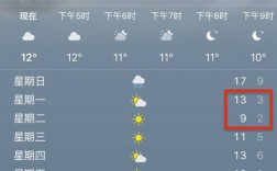 上海冬天比湖北冷吗？2月上海气温是多少