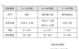 柳州历史最低气温？请问这柳州气温最高多少度