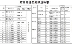 海南高速限速120开到140会扣分吗？万宁限速多少公里