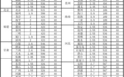 张掖至白银班车那天让通行？白银到张掖寄东西多少钱