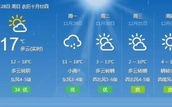 苏州和郑州气候？郑州五月天气多少天