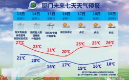 厦门3月下旬穿什么衣服？厦门的温度是多少3月5