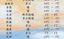 定西冬天最冷纪录？定西北的温度是多少