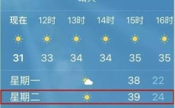 徐州气候怎么样？江苏徐州4月份气温是多少