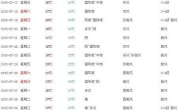 九天几伏第几天？2018年7月18日的温度是多少
