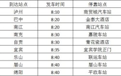 成都昭觉寺汽车站到竹篙有几趟车？金堂客运站到土桥镇多少公里