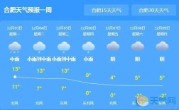 安徽省2020各市面积安徽合肥2016最低气温多少度