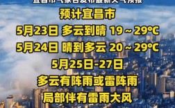 湖北省宜昌市最冷气温多少度？宜昌冬季最冷气温是多少度
