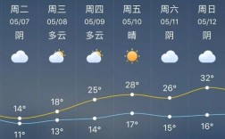 襄阳地区一年四季气温变化有什么特点？谷城天气具体多少度