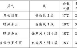 无锡一般热到几月？无锡平均温度是多少时间