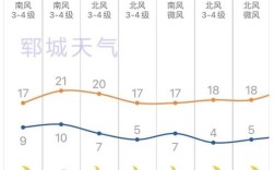 山东菏泽历史上最低温度是多少？菏泽多少度