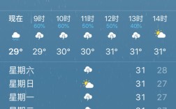 香港的冬天大约多少度？2月份香港的气温多少度