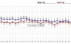 南京三月份平均气温？南京7月份历年温度是多少