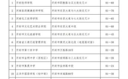 2021开封市646中学学费？在开封上学一个月需要多少钱