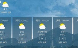 4月份温度最舒服的地方？4月份黄山温度多少