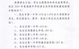茂名3+2学校有哪些？电白最低生活保障线是多少