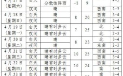 2020年沈阳冬季温度？2020年9月份温度一般多少度