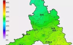 佛山和深圳气候一样的吗？真佛山的气温多少度