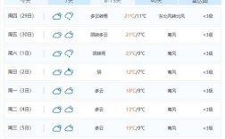 2021年2月襄阳天气？湖北省襄阳市后天气温多少度