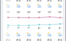 安顺夏天热吗？明天安顺温度多少时间
