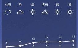 贵港接下来还会有冷空气吗？贵港温度今天是多少