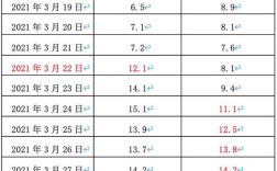 每年3月温度是多少？三月气温多少度