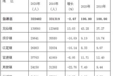 韶关市人口最多的镇是哪些？乐昌两江有多少人口